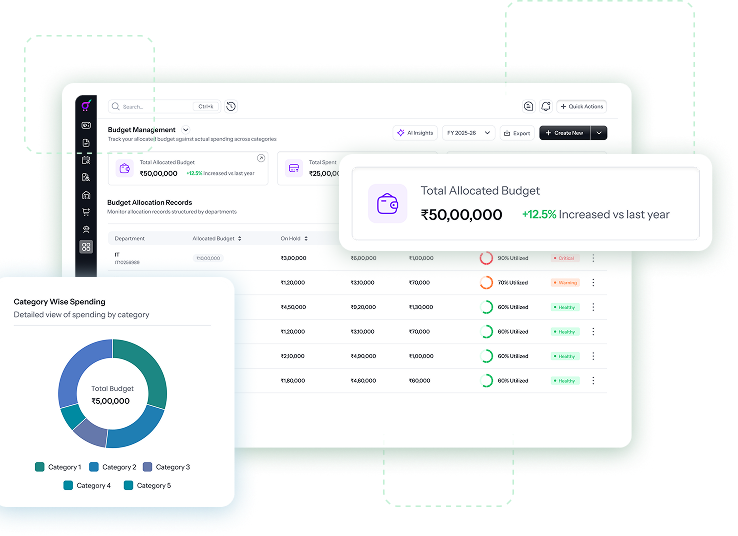 Spend Insights & Budget Control